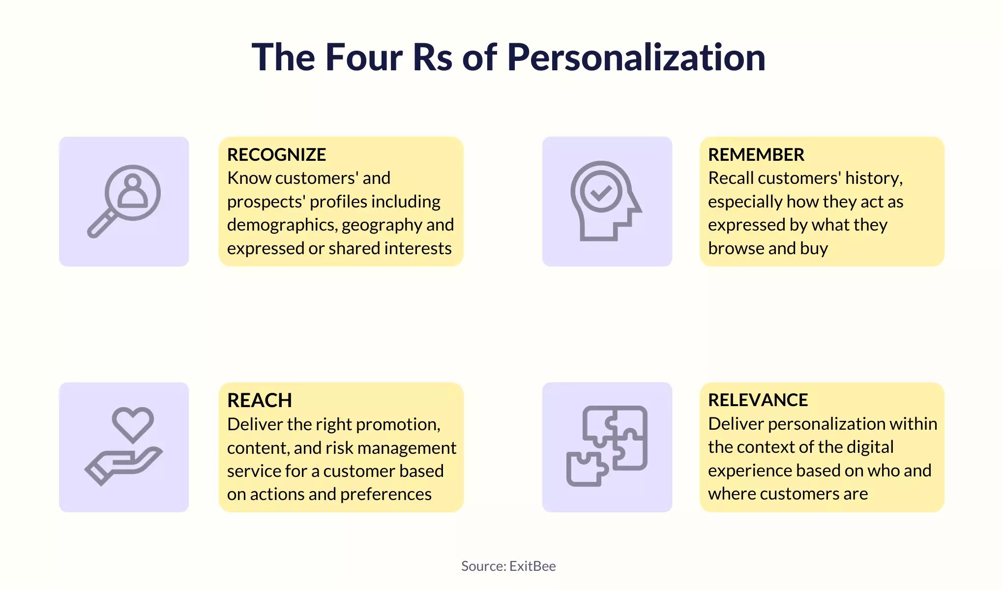 the elements of personalization in customer service