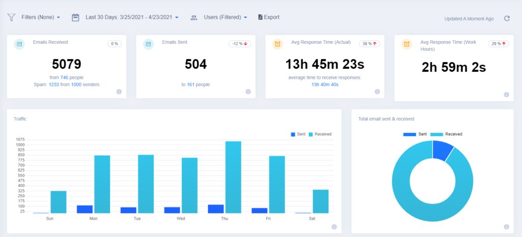 EmailAnalytics for email management