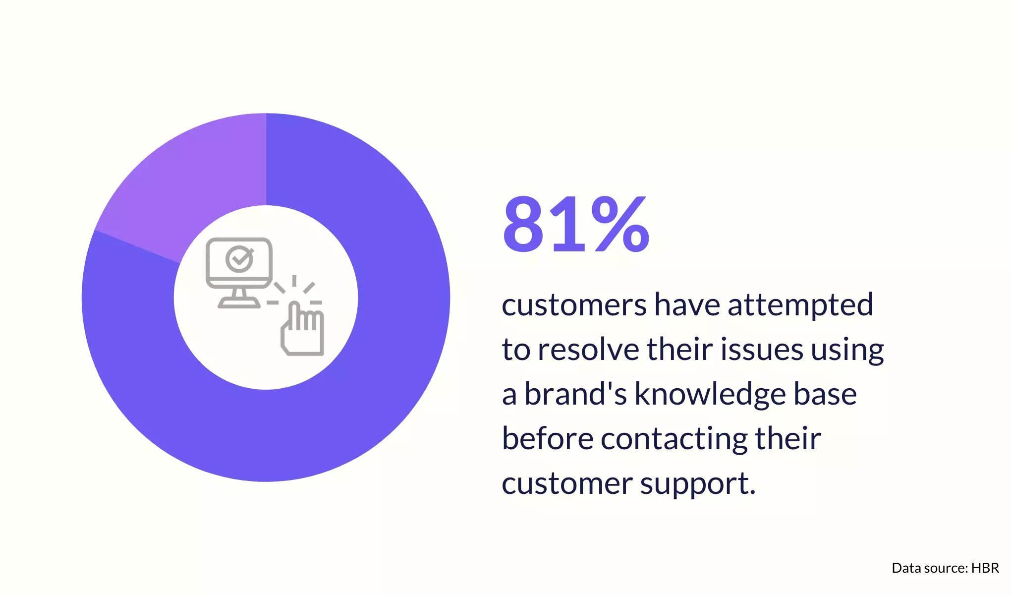customer-service-banking-finance