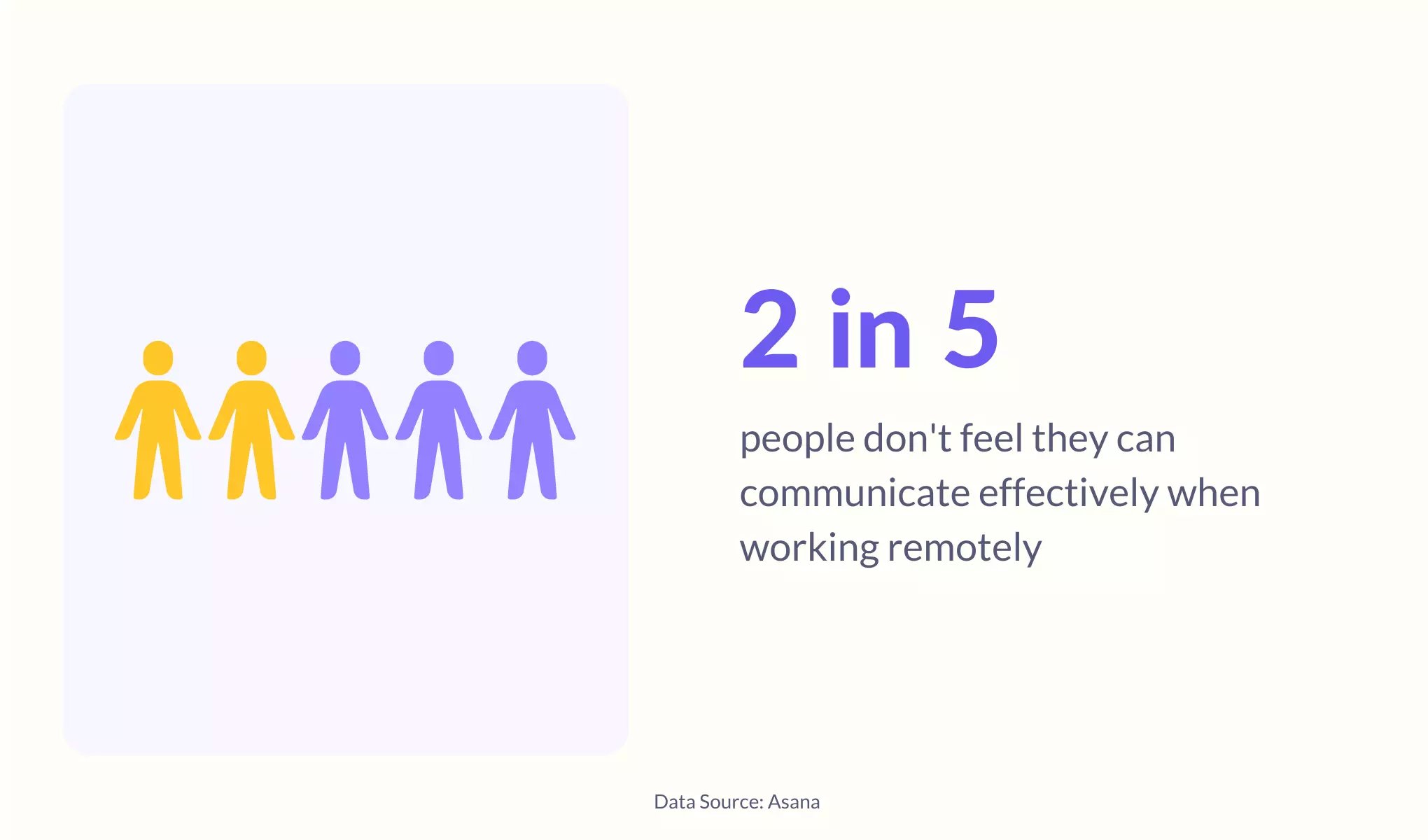 Communication during remote work