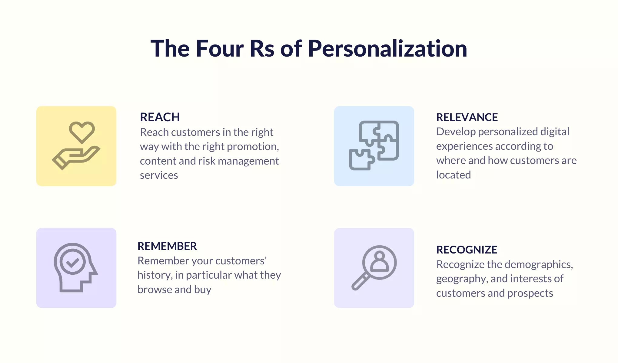 four Rs of customer service personalization