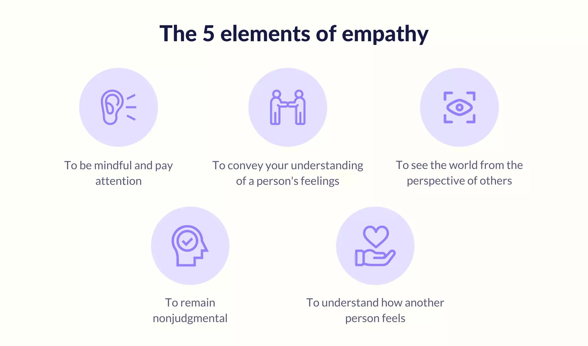 The five elements of empathy