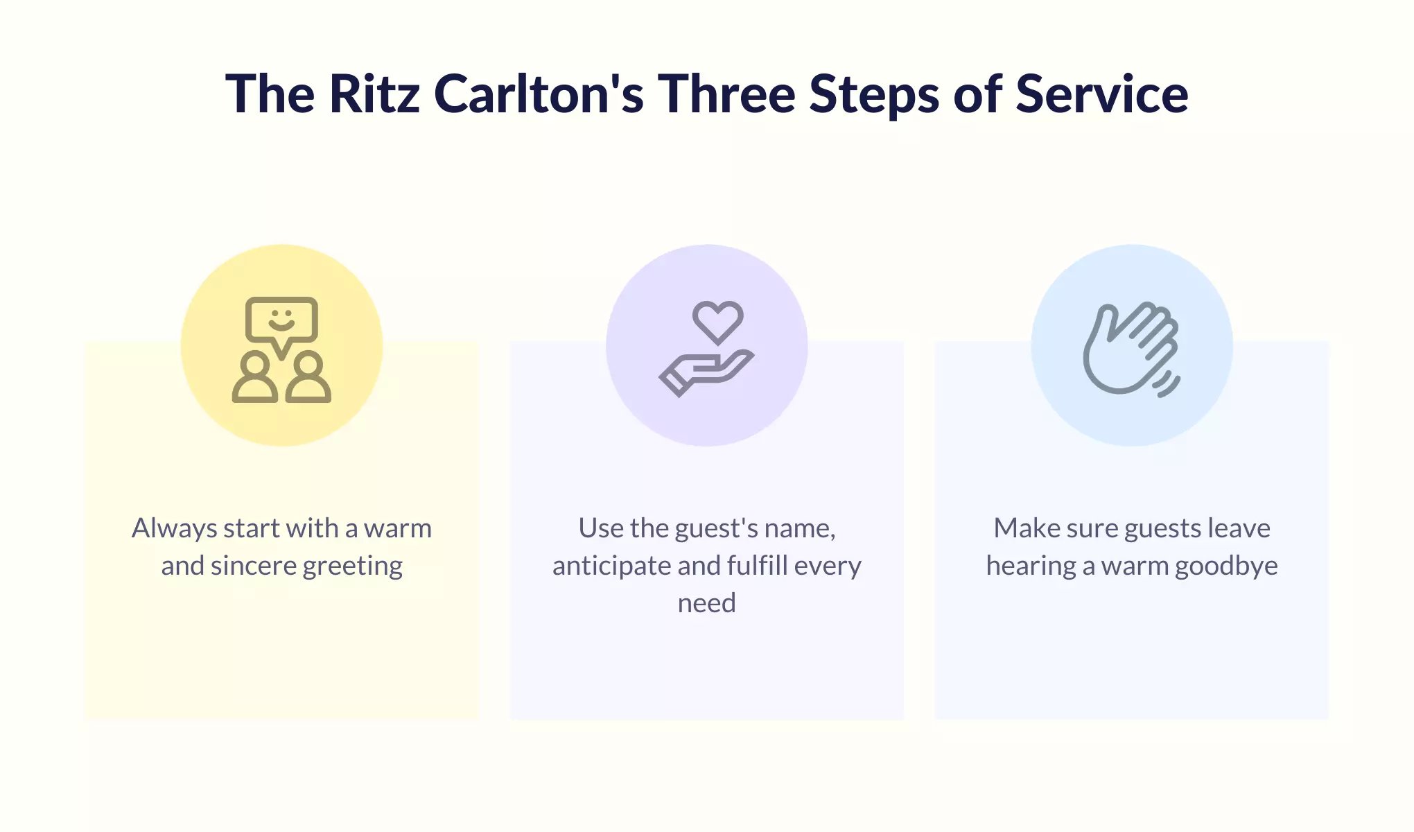 The Ritz Carlton Three Steps of Service