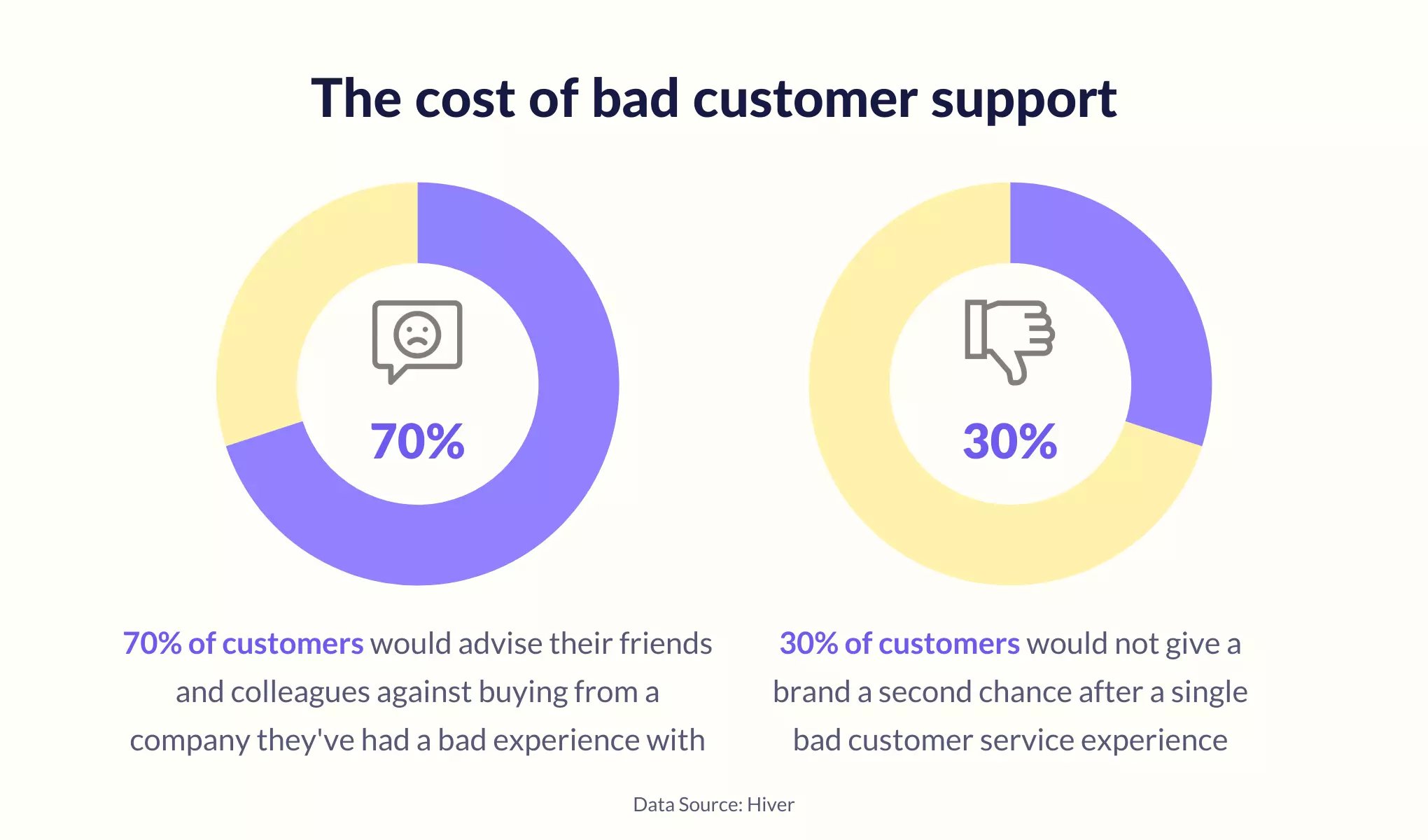 The cost of bad customer support