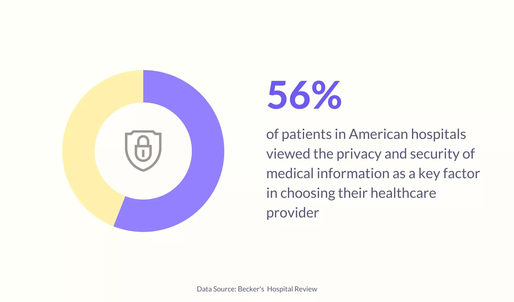 Privacy and security of medical information in healthcare