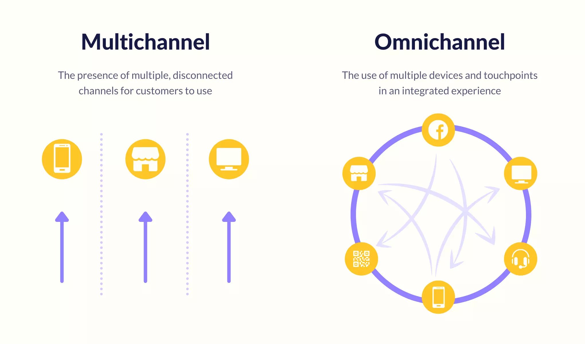 difference between omnichannel and multi channel customer support