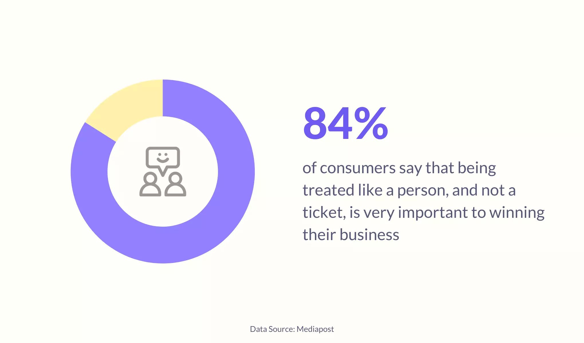 Ticketing lacks human touch