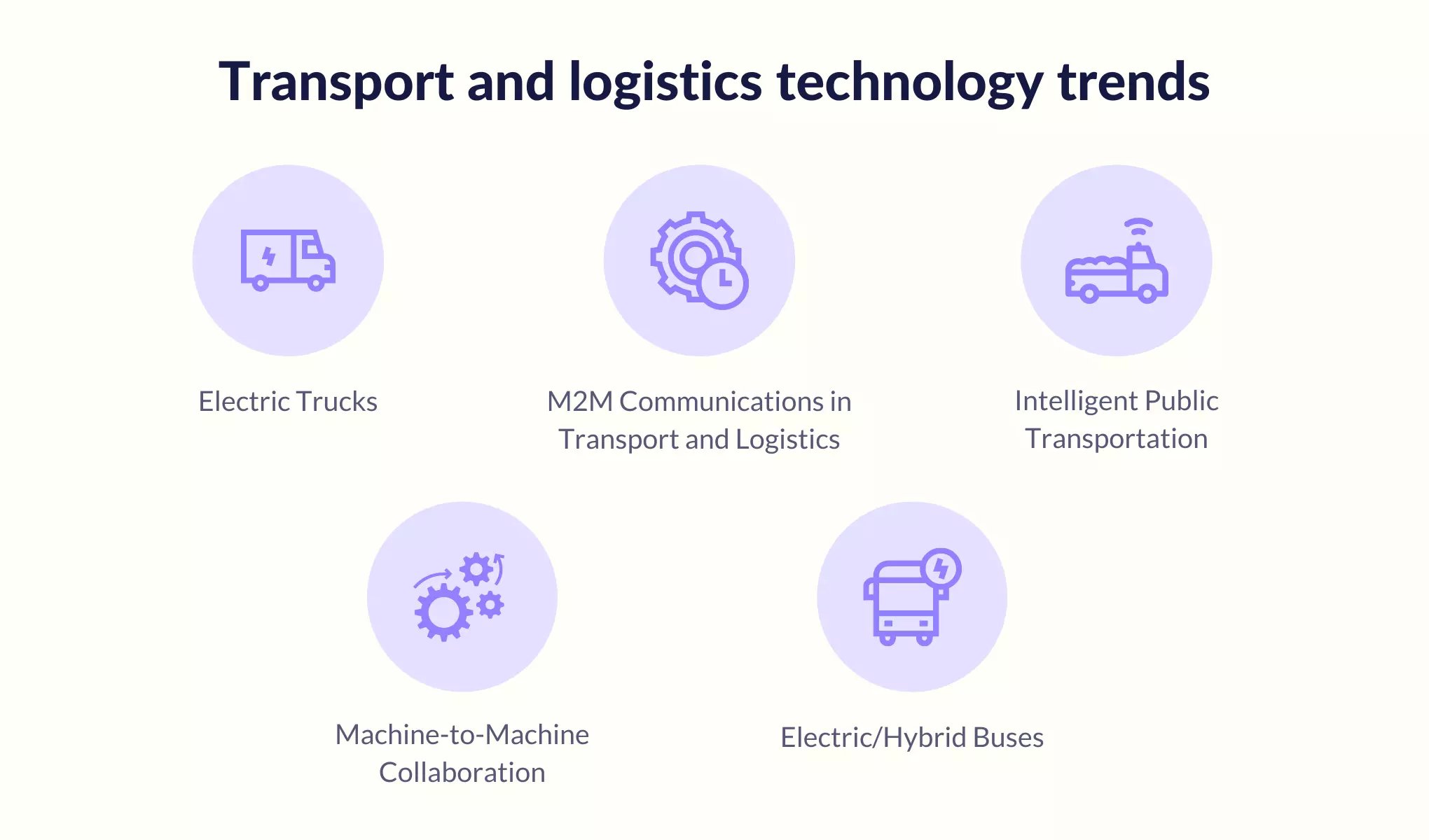 5 Top Technology Trends in Transportation and Logistics Industry