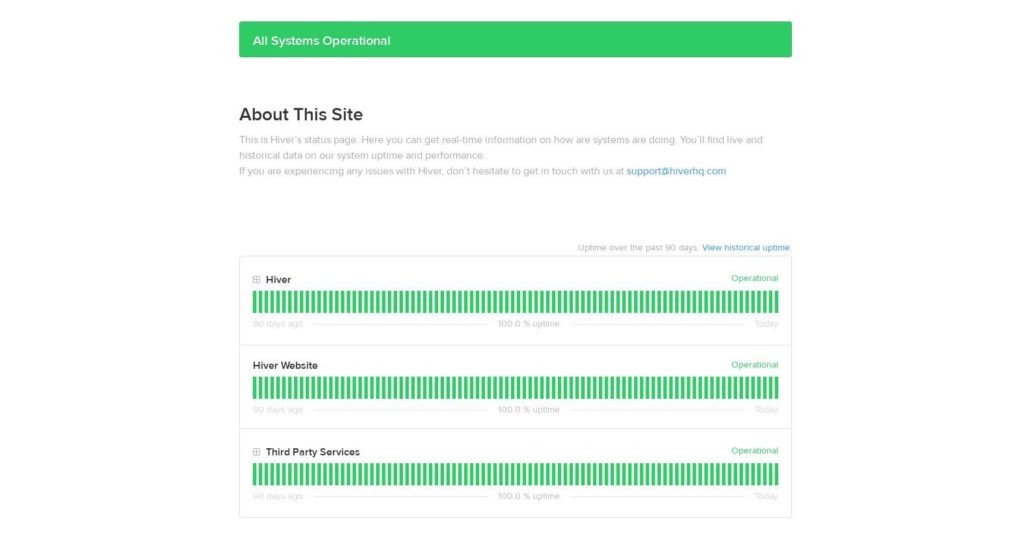 Hiver status page for outage communication