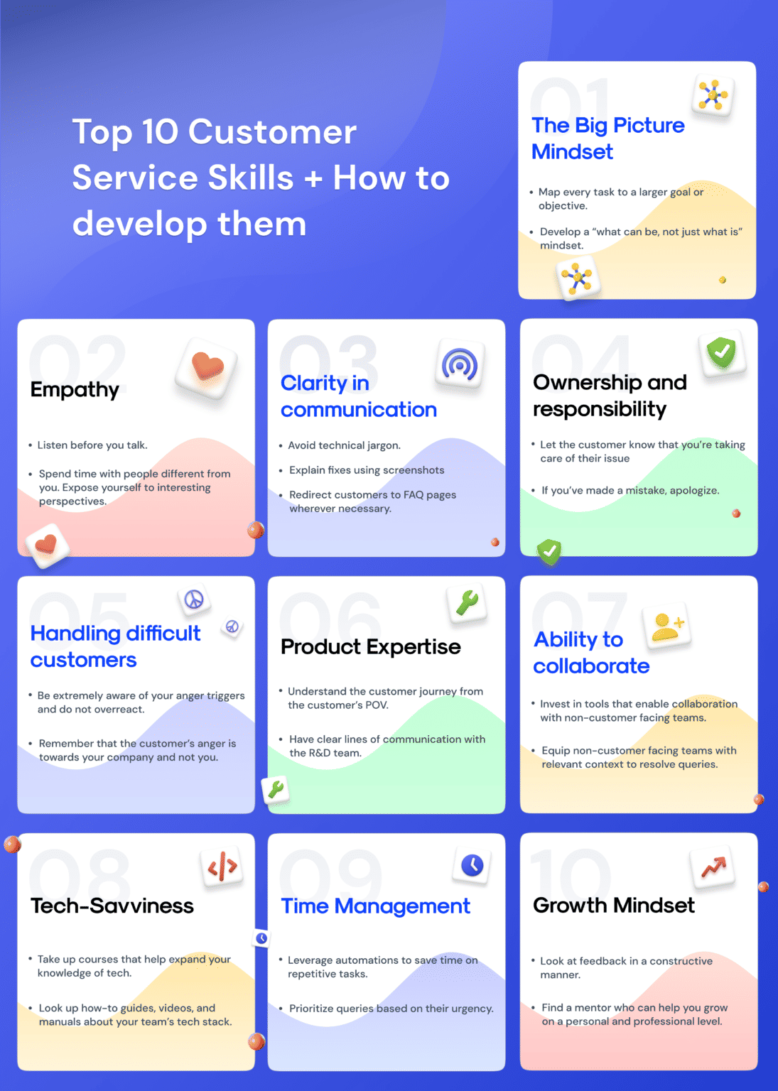 11 Must Have Customer Service Skills How To Develop Them Blog Hiver   Customerserviceskills Info 1 1095x1536 