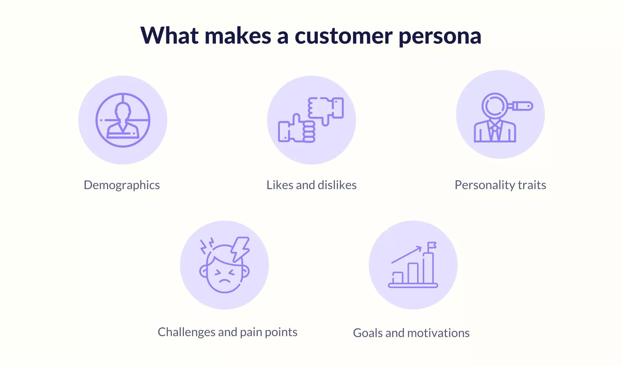 Customer Persona