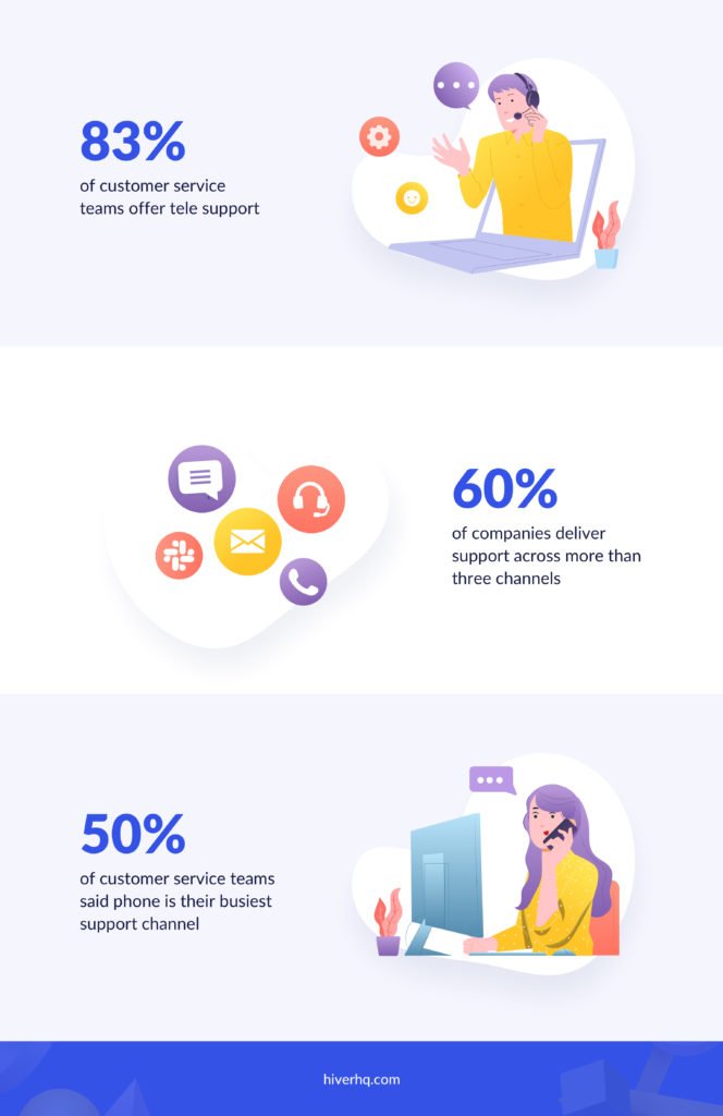 Customer Service Benchmark Statistics 2