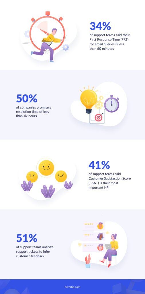 Customer Service Benchmark Statistics 3