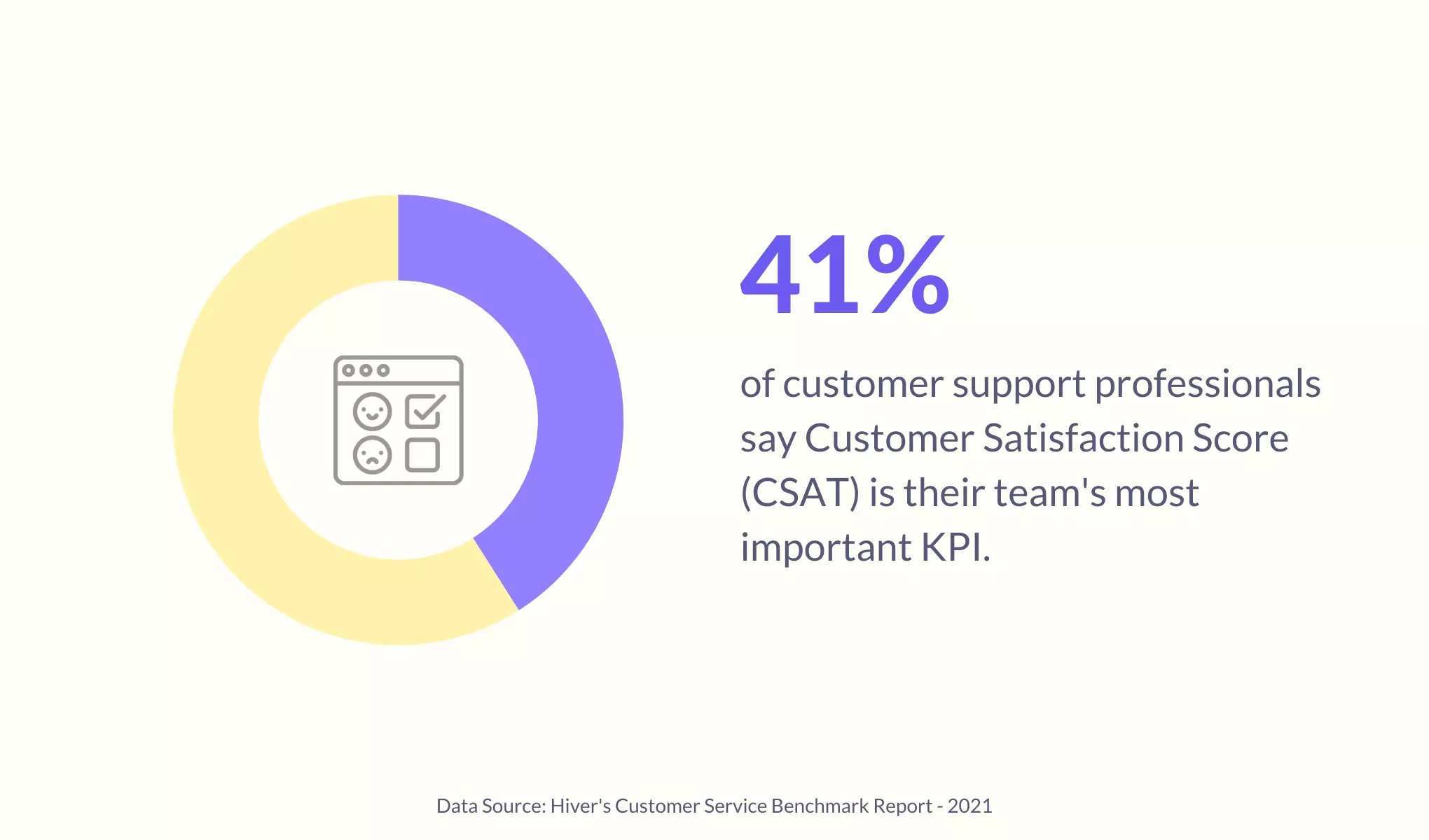 CSAT is the most important KPI