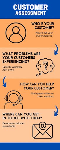 how-to-optimize-the-customer-journey-and-experience