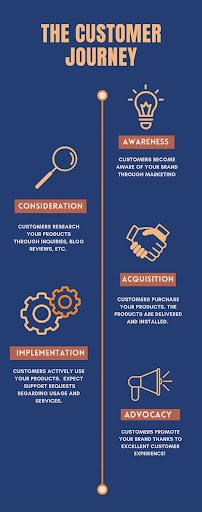 how-to-optimize-the-customer-journey-and-experience