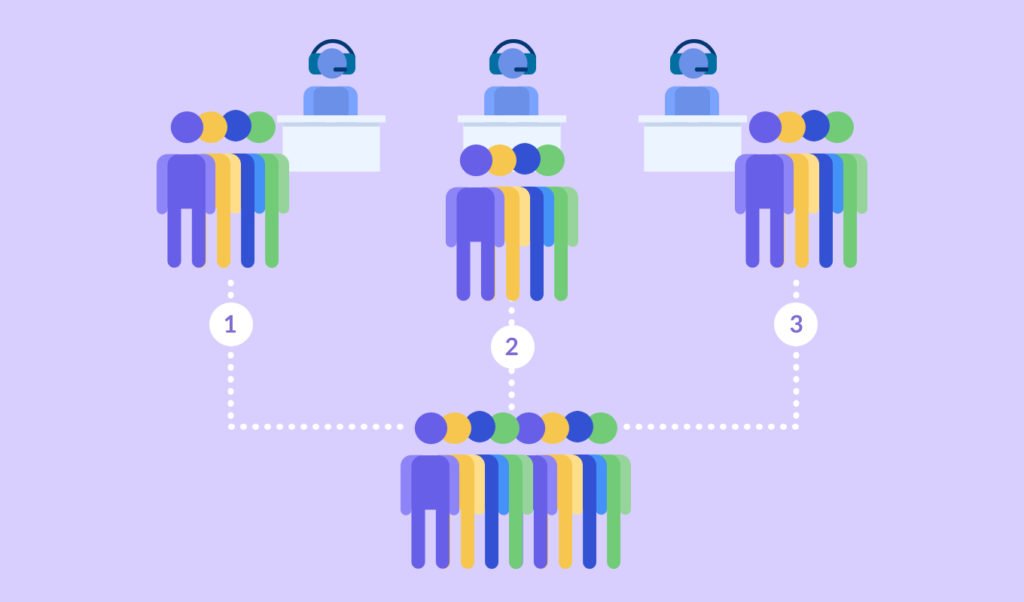 Visual representation of a round-robin (auto-assignment) queue in Hiver