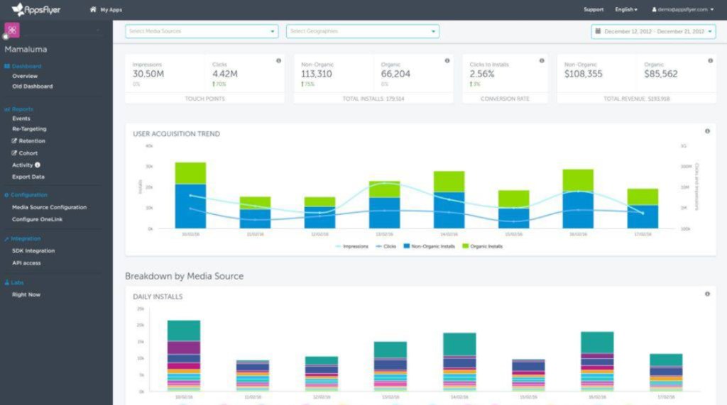 Appsflyer dashboard