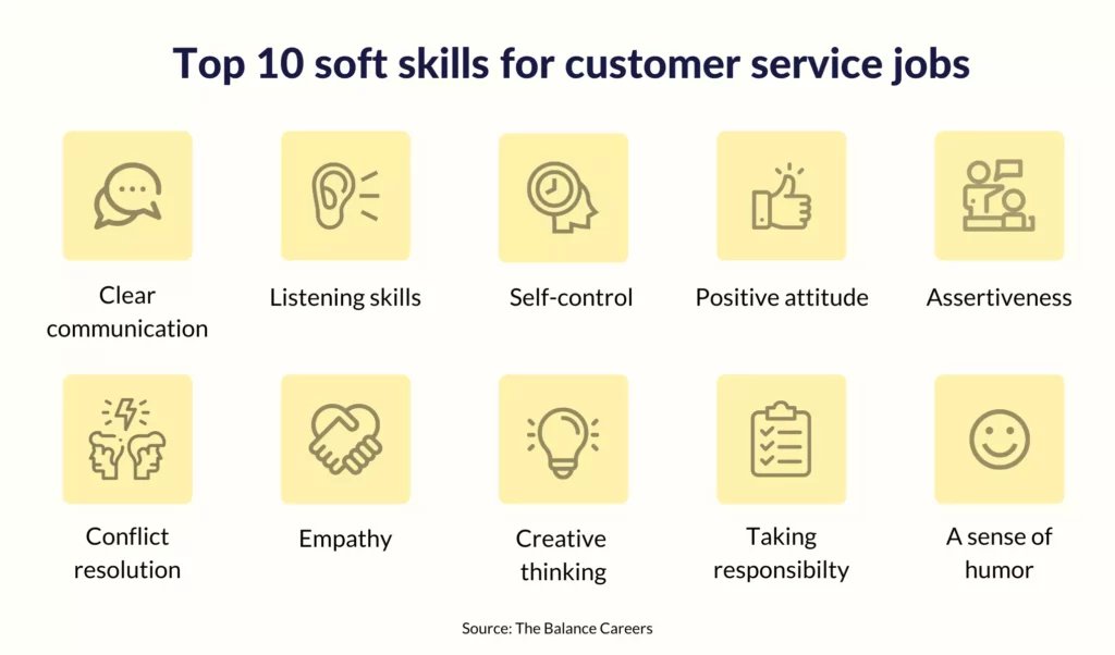 A few customer service skills you must look for while hiring admin and staff