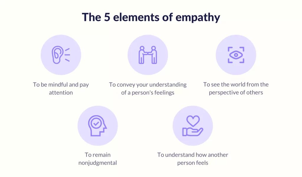 The five elements of empathy