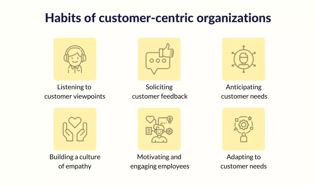 A few habits of customer-centric organizations