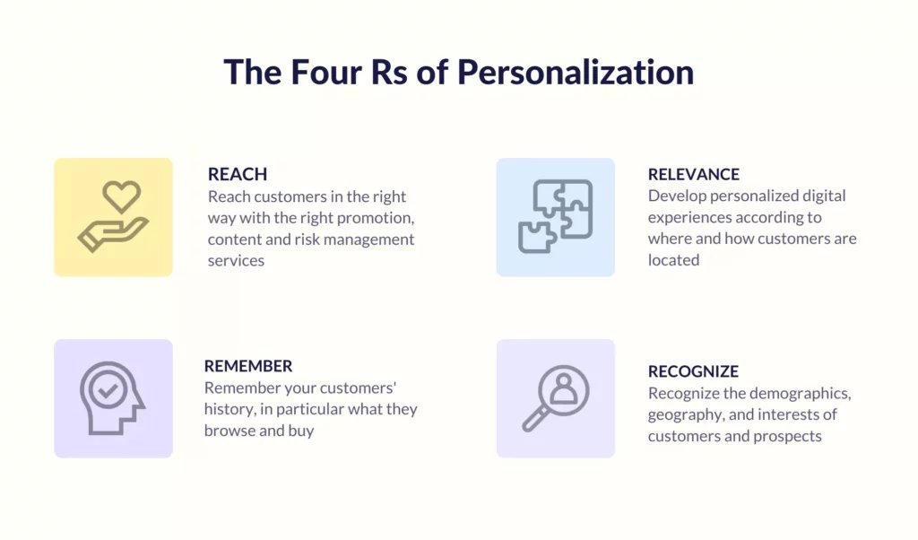 Four Rs of personalization to create memorable customer service moments