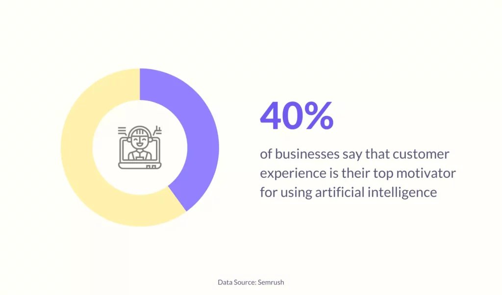 AI can help personalize customer experience