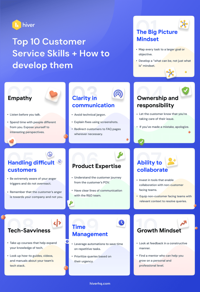 15-key-customer-service-skills-in-2023-how-to-develop-them-blog