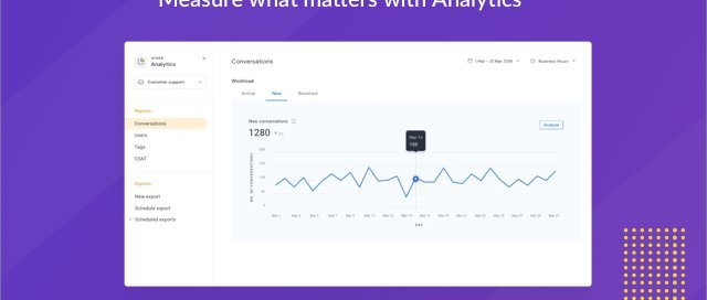 Analytics feature for an internal helpdesk