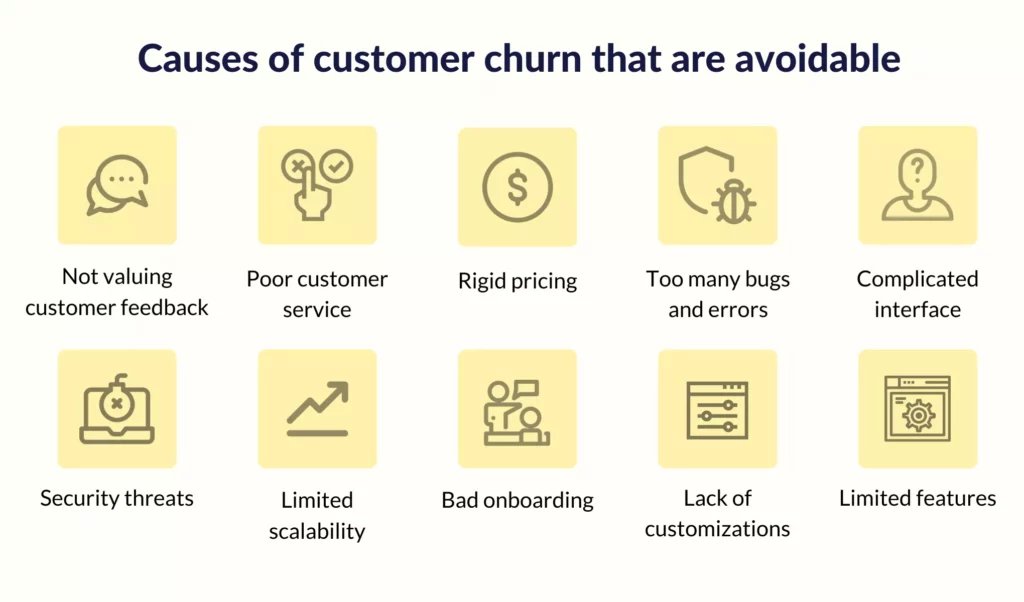 Avoidable causes of customer churn