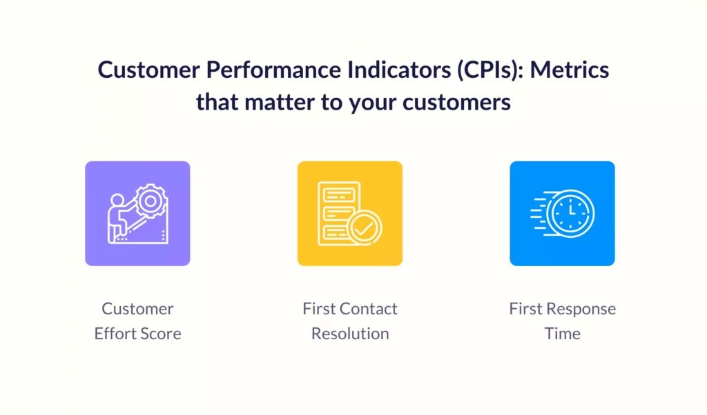 customer performance indicators