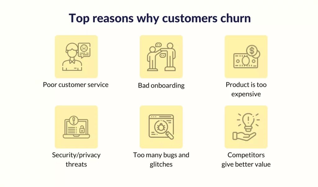 Reasons for customer churn