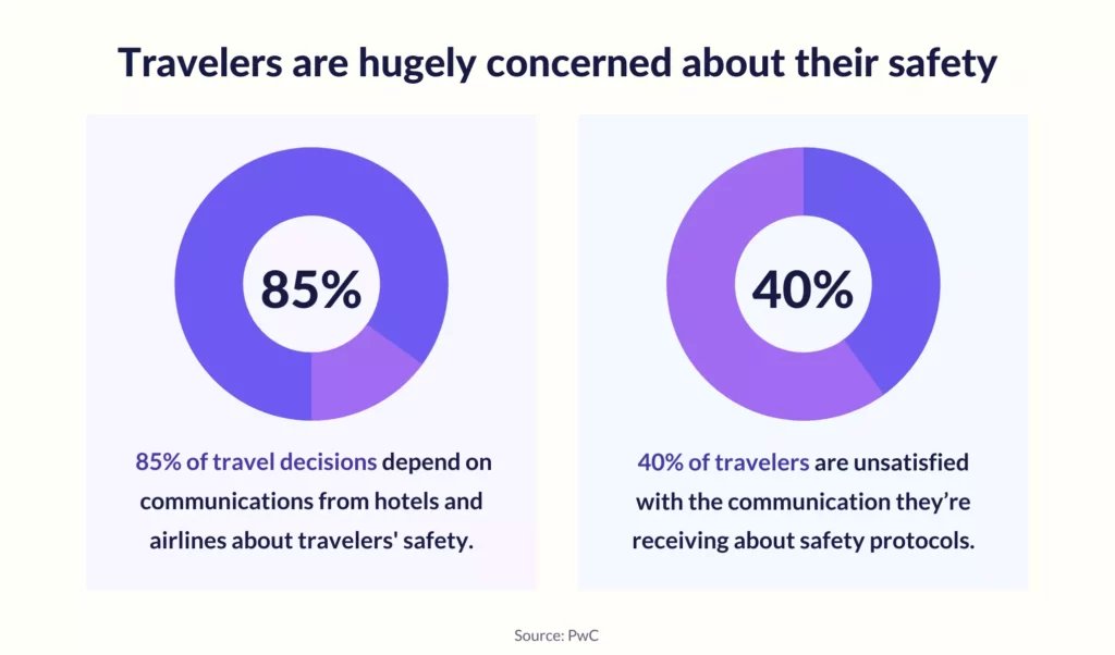 Travel concerns during the pandemic