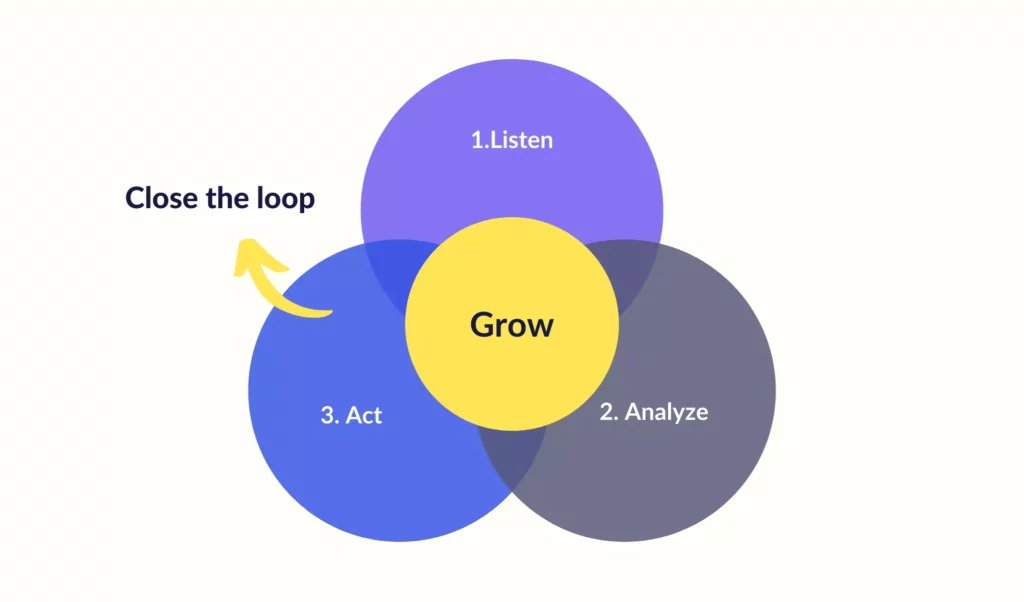 closing the loop on customer complaints