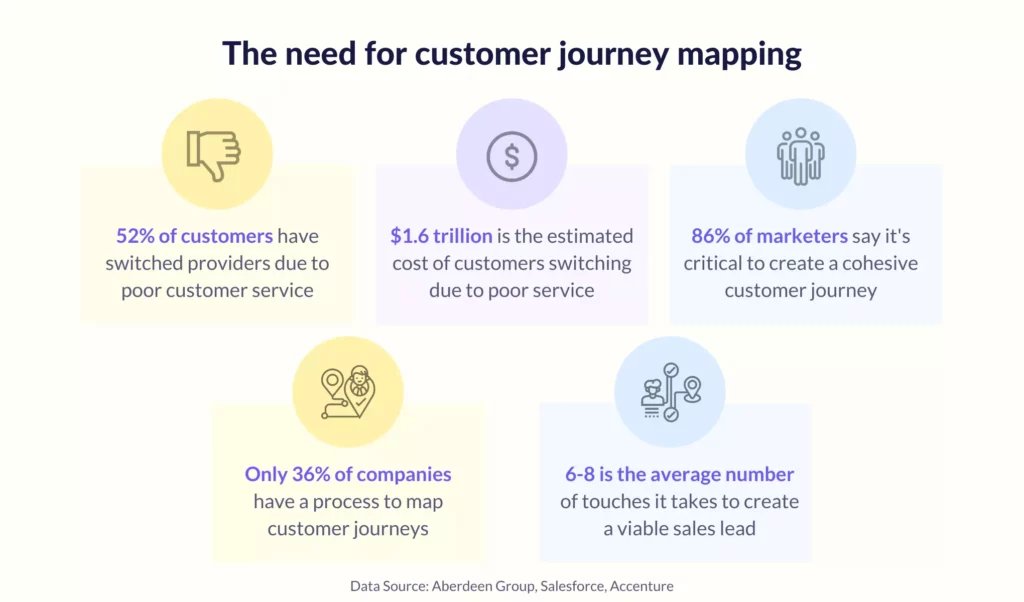 customer-journey-mapping