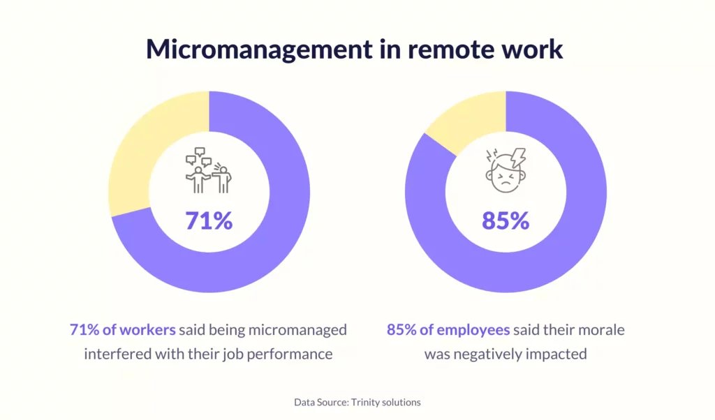 Negative effects of micromanagement 