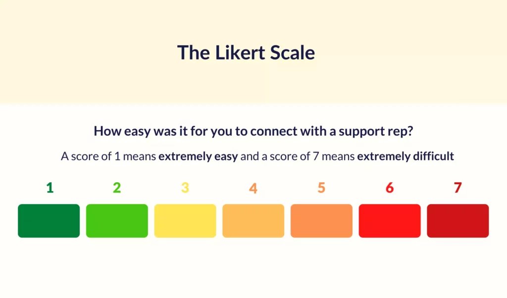 customer satisfaction survey rating scale