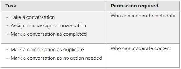 google groups collaborative inbox permissions