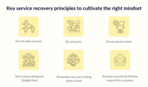 Best Customer Service Recovery Strategies for 2025