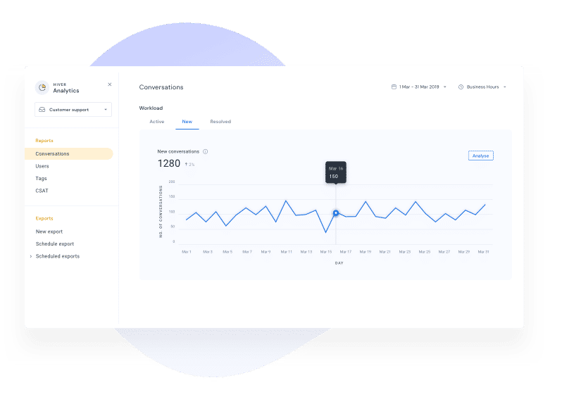 hiver analytics - gmail shared mailbox