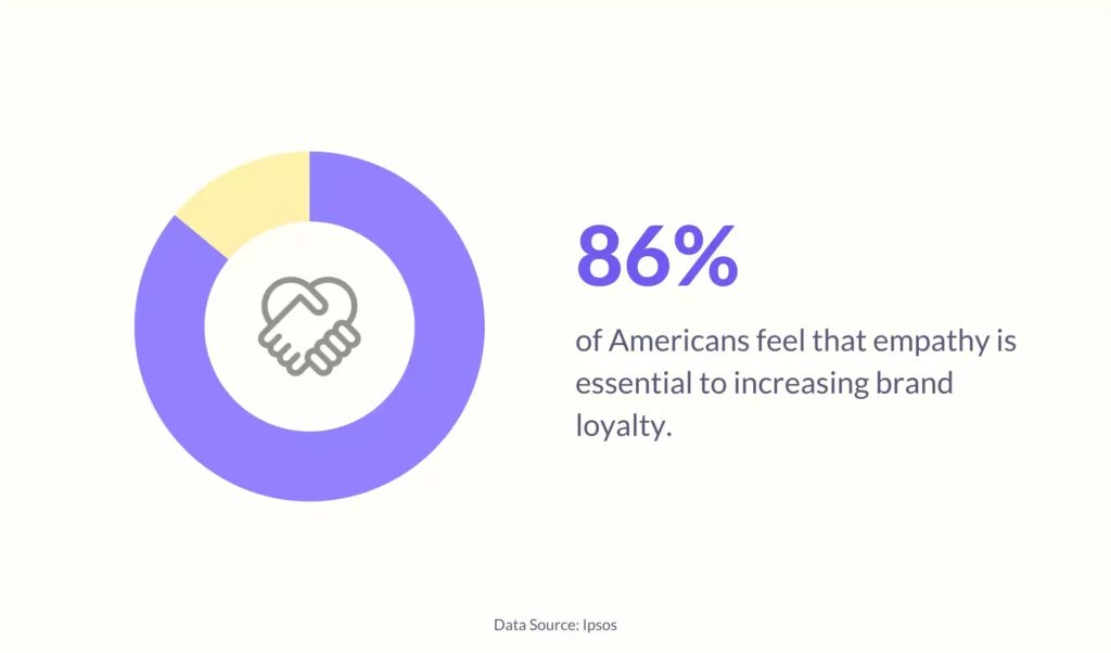 empathy impacts brand loyalty