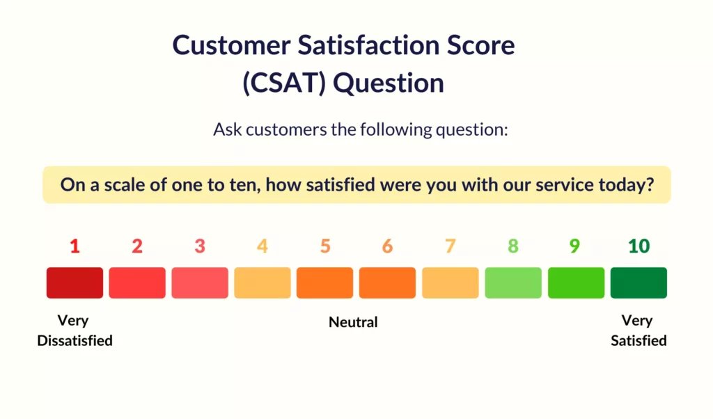 CSAT survey