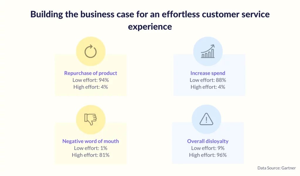 customer-experience-strategy