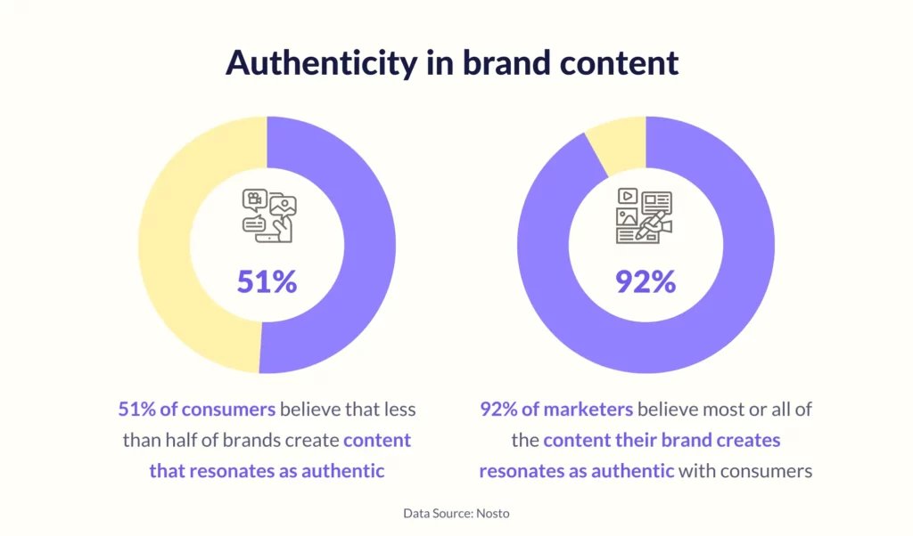 Authenticity in brand content