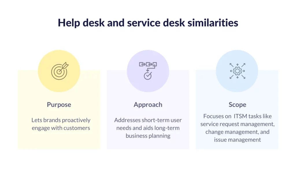 help-desk-vs-service-desk