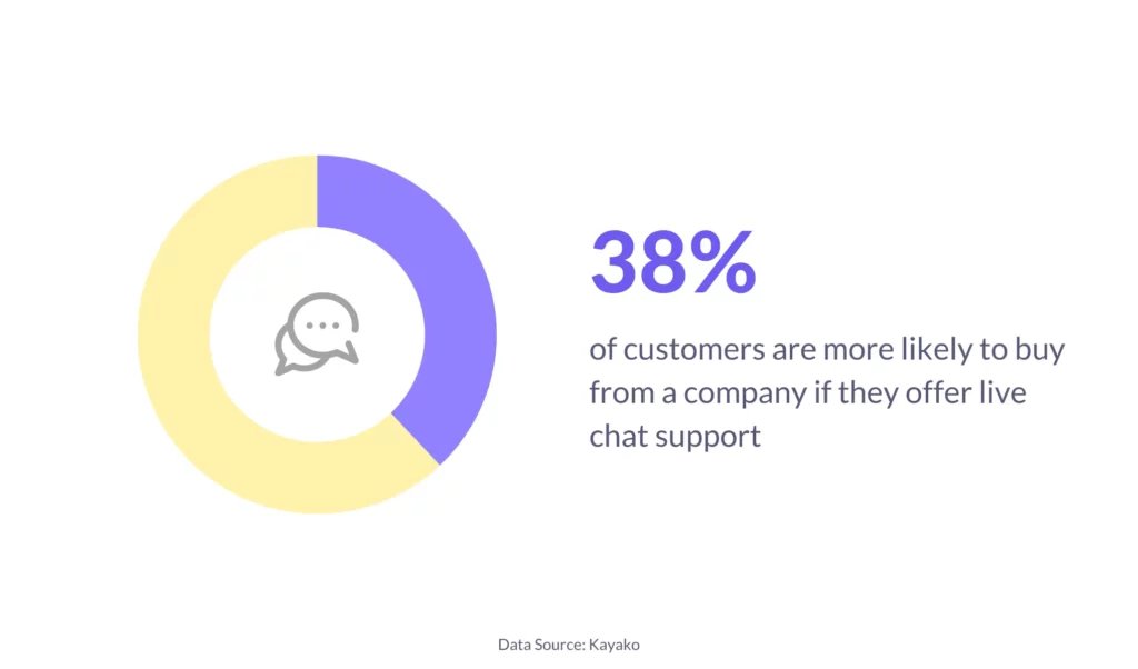 The importance of offering live chat support
