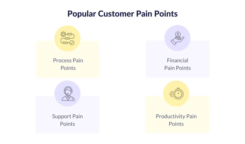 customer-pain-points