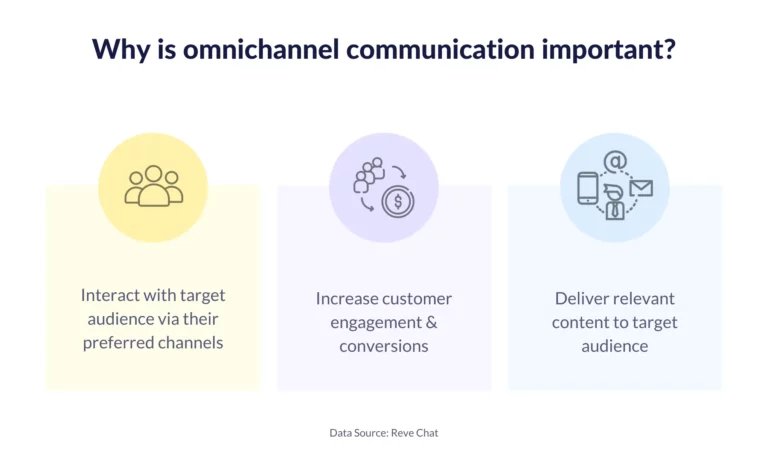 Benefits of omnichannel communication