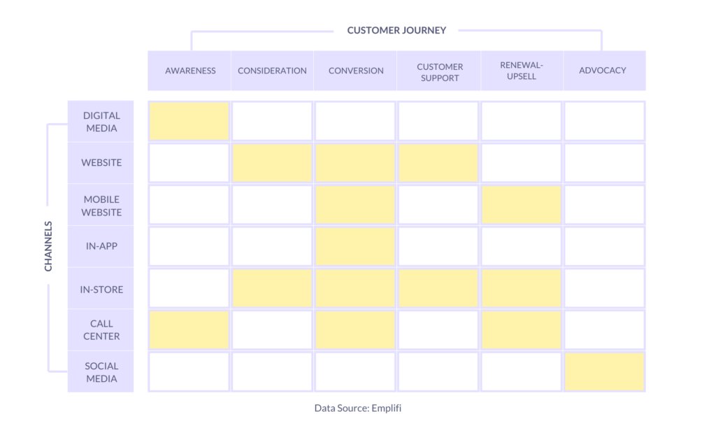 Customer Experience Landscape Template