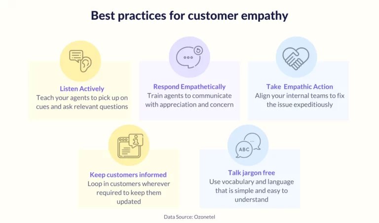 Best practices for empathetic customer service